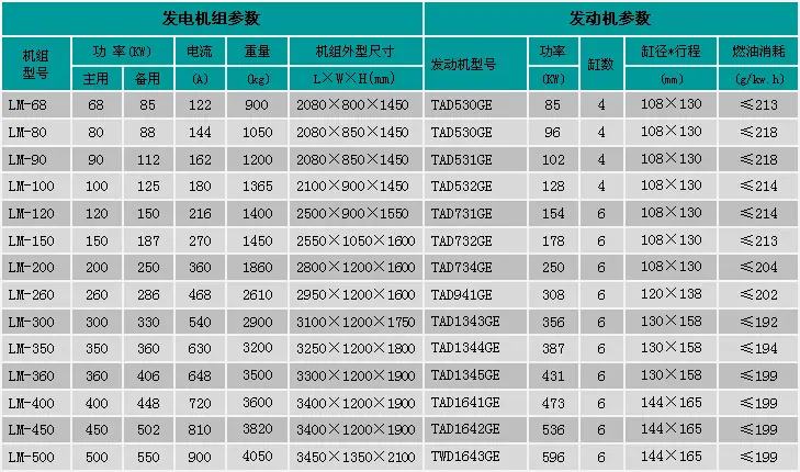 沃尔沃发电机组参数表